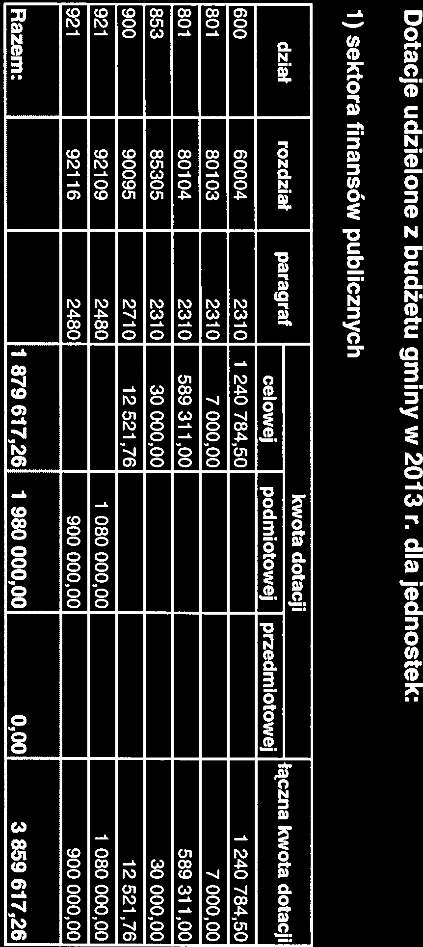 przedmiotowej 600 60004 2310 1 240 784,50 1 240 784,50 801 80103 2310 7 000,00 7 000,00 801 80104 2310 589311,00 589311,00