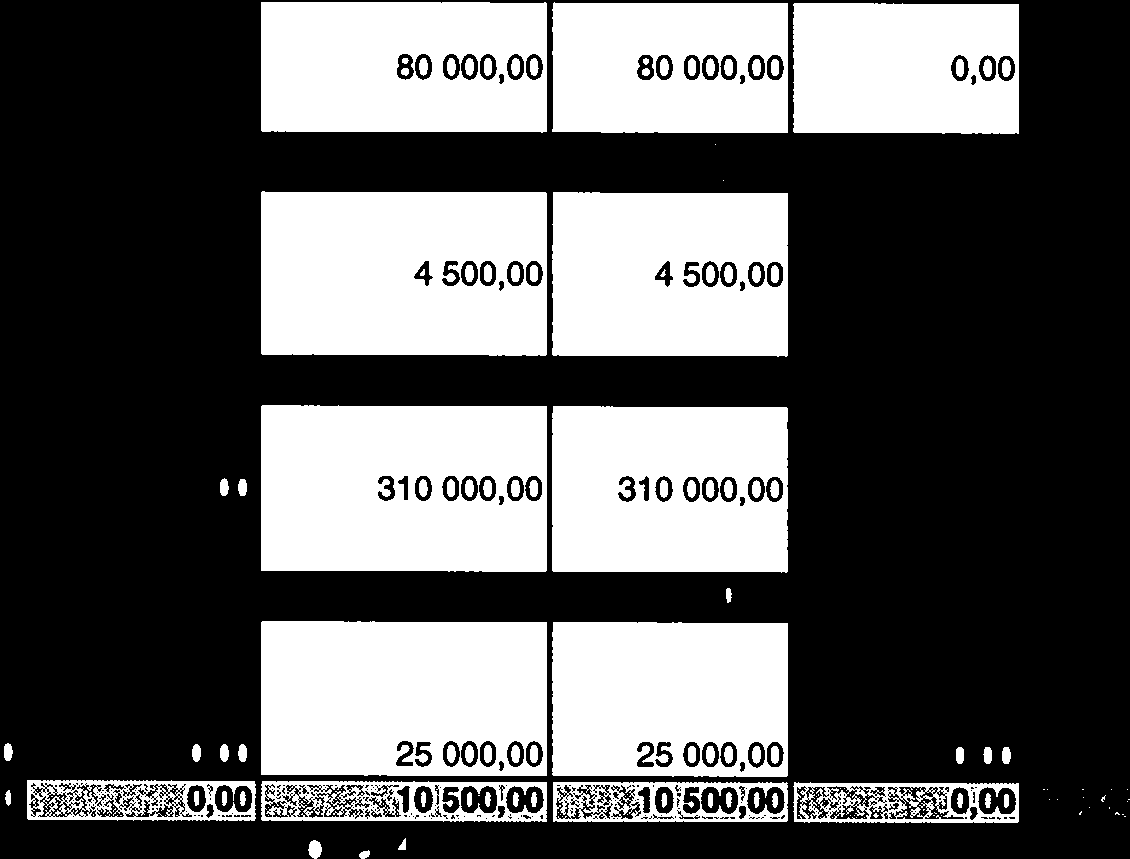 53000ą00 310 OOąQQ 0,00 3lQO00,00 310 000,00 0,00 0,00 0,00 19. 20. Modernizacja budynu przy ul. Wawrzyniaka w Modernizacja budynku przy ul.