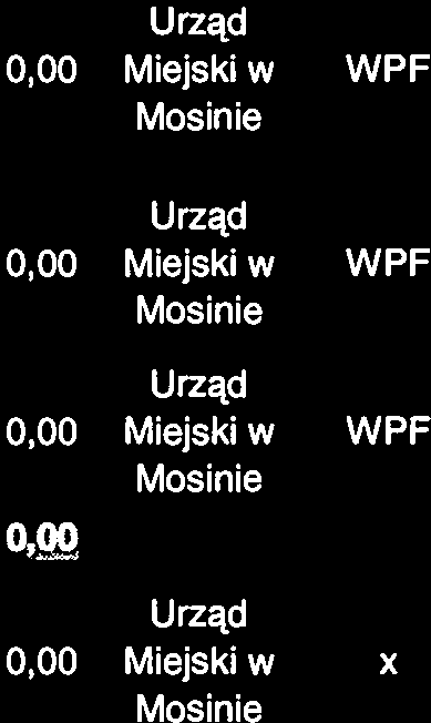 szkolnego 27. 1 279 633,69 80 000,00 0,00 80 000,00 80 000,00 0,00 0,00 0,00 Miejsiw WPF dział 801 rozdział 80101 par.