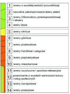 Alternatywne scenariusze użytkowania terenu Scenariusz