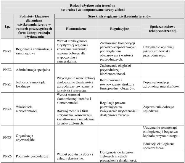 Budowanie perspektywy systemu Kluczowe podmioty oraz ich