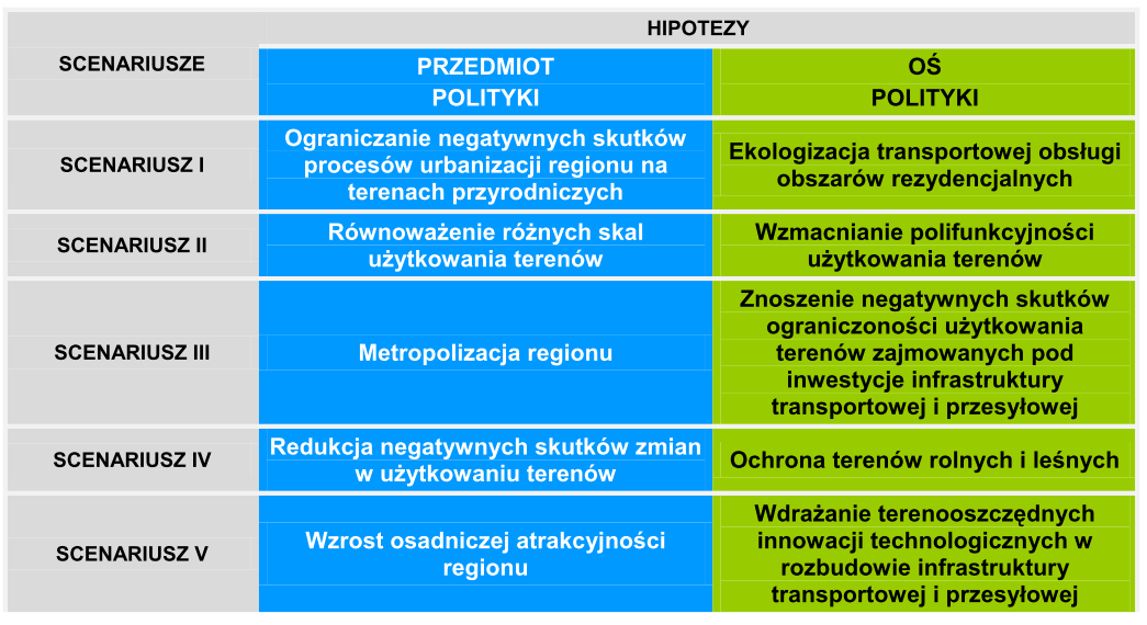 Przedmiot polityki