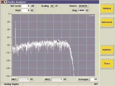 Analizator Audio Opcja 3920OPT055 umożliwia analizę widma sygnału audio zarówno pochodzącego z podłączonego do wejść audio źródła jak i sygnału zdemodulowanego.