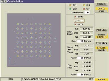 Testowanie HPD - generowanie/ odbiór sygnałów HPD - modulacja 64 QAM, 16 QAM, i QPSK - parametry nadajnika : moc sygnału, błąd częstotliwości, EVM - Symbol clock error, RX BER, burst timing terror i