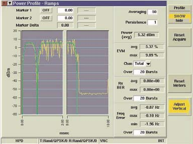 Profile Przykład testu HPD Opcje 390XOPT300 i 390XOPT301 zostały stworzone dla Motoroli jako odpowiedź na zapotrzebowanie na testowanie ich systemu transmisji danych zarówno w radiotelefonach jak i