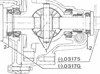 0317 M i N, ponieważ koła wałów pędnych mogą wpaść do obudowy przekładni głównej. P-3008 Unieść lekko skrzynkę przekładniową i oddzielić od silnika łyżką do opon.