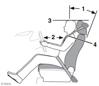 Fotele przednie 3. Wsparcie części lędźwiowej kręgosłupa. 4. Kąt nachylenia górnej części oparcia fotela. 5. Wysokość zagłówka. 6. Kąt pochylenia oparcia. 7. Wysokość fotela. 8.
