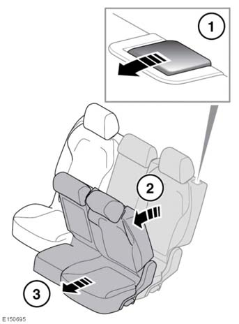 Tylne fotele DOSTĘP DO TYLNYCH SIEDZEŃ Aby uzyskać dostęp do siedzeń trzeciego rzędu: 1. Pociągnąć dźwignię oparcia do przodu. 2. Złożyć oparcie do przodu. 3. Przesunąć fotel do przodu.