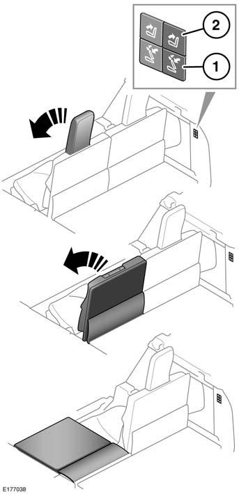 Tylne fotele Aby złożyć i podnieść fotel w trzecim rzędzie od wewnątrz przestrzeni bagażowej: 1. Aby złożyć: nacisnąć przycisk jeden raz, aby całkowicie złożyć zagłówek w dół.