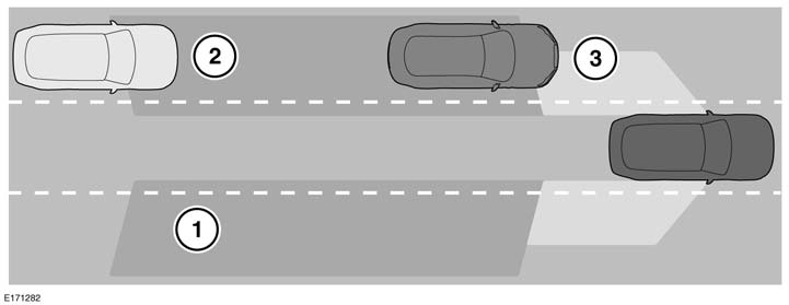 Monitorowanie martwych stref System wykrywania zbliżającego się pojazdu nie ostrzega o pojazdach zbliżających się bezpośrednio z tyłu pojazdu.