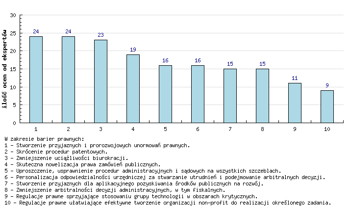 2. Technologie dostosowujące