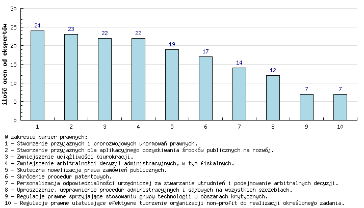 4. Technologie umożliwiające efektywne stosowanie robotów w transporcie bliskim (pakowanie,