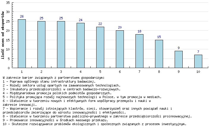 2. Technologie dostosowujące