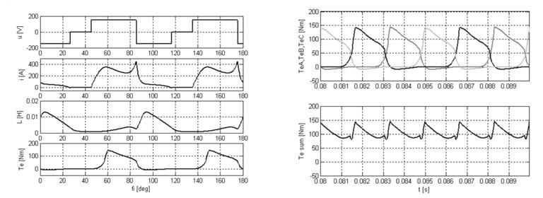 J dω = T e T m dt (3) 3 T = T ( i, ϕ ) (4) e n= 1 dϕ ω = dt en n Oznaczenia: u n napięcie zasilania uzwojenia n-tej fazy; R n rezystancja w obwodzie n- tej fazy; L n indukcyjność uzwojenia n-tej