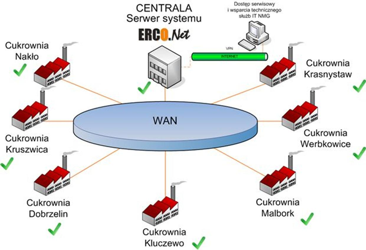 Wprowadzanie systemu zarządzania energią