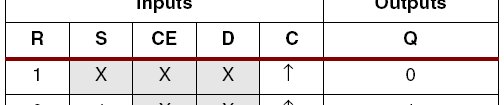 Sekwencyjny element pamięciowy, programowalny do pracy jako przerzutnik typu D lub wrazliwy na