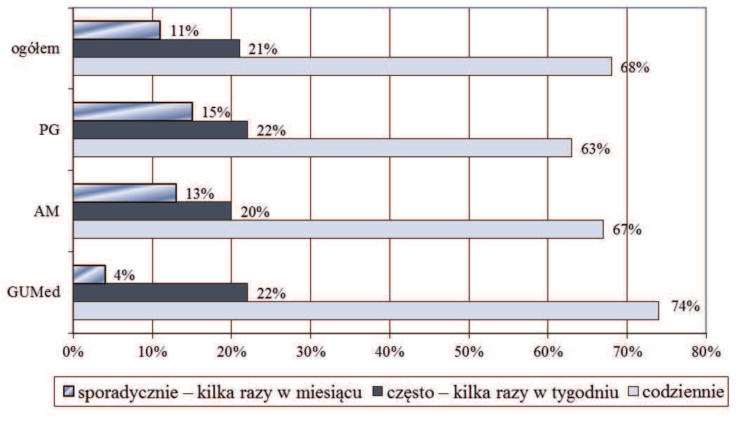 Determinanty wyboru pieczywa w opinii studentów Trójmiasta 169 Rysunek 1.