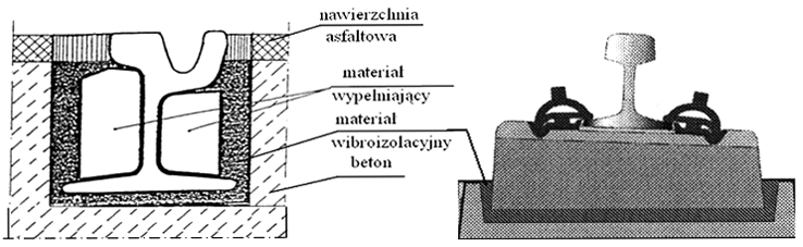 Rys. 7. Schemat systemu monitoringu w metrze warszawskim a) b) Rys. 8. Schemat szyny w otulinie (a) oraz podpory blokowej w otulinie (b) 4.
