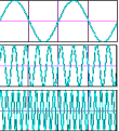 63E-11* 3 x [mm] przemieszczenie obliczone na podstawie sgnału wjściowego [mv] sgnał wjściow Błąd pomiaru dx = x rzecz - x Histereza to zależność