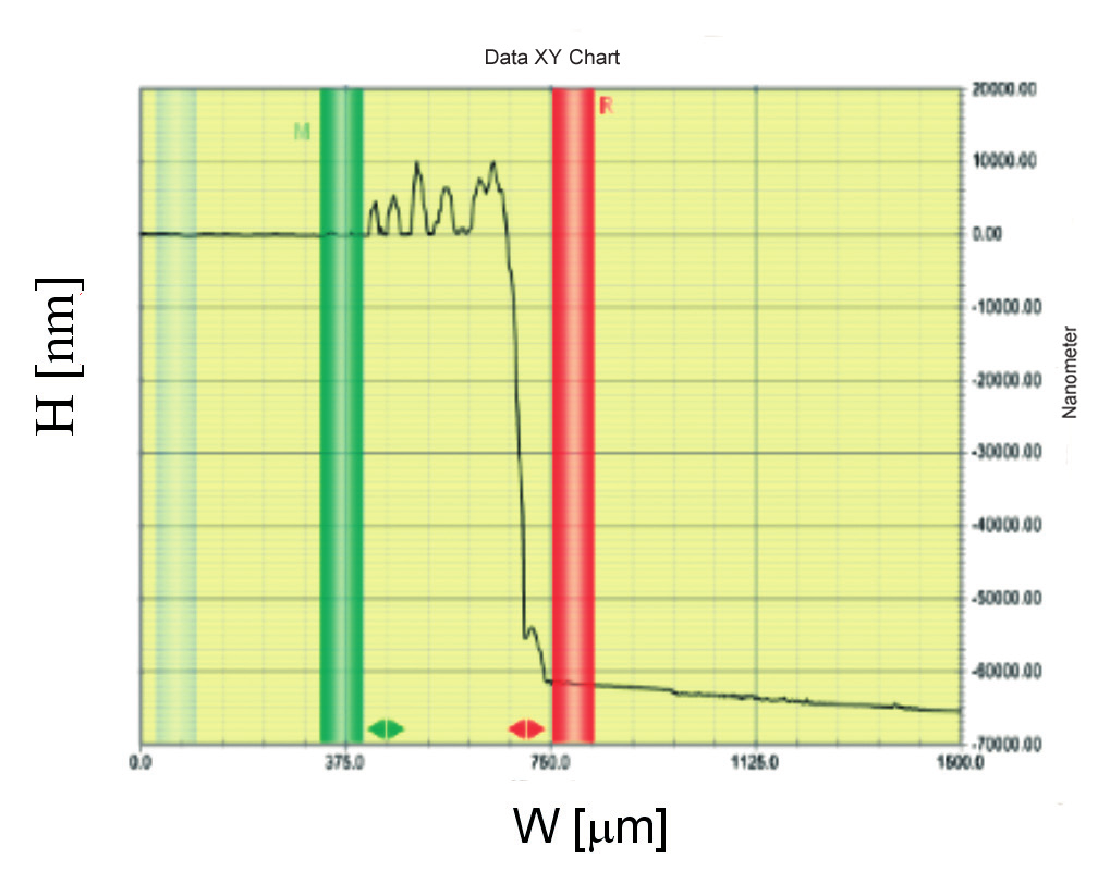 Metoda otrzymywania monokrystalicznych folii krzemowych z wykorzystaniem... epitaksji 12W204) i grubości 105,0 μm (struktura n + /n/p/p + - proces epitaksji 12Z250) (Rys.