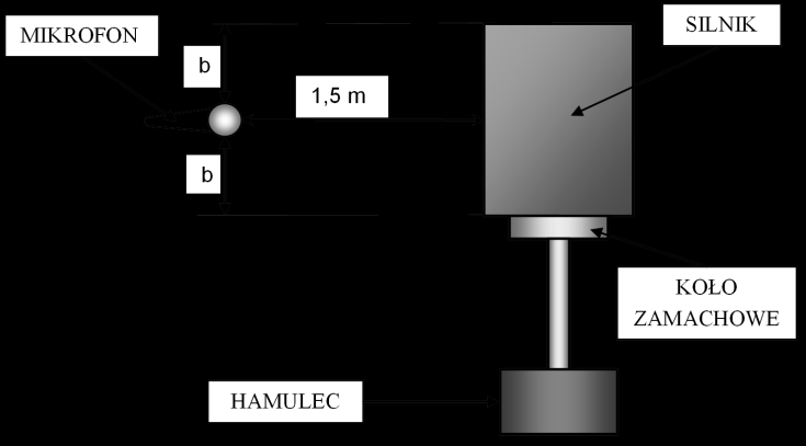 Серія Технічні науки, Випуск 2 (32) Rys. 5. Schemat umieszczenia mikrofonu w czasie pomiaru hałasu; widok z góry.
