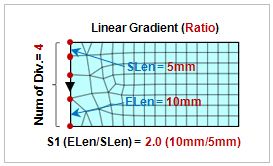 2, Div = 10, CP = 0 - podaniu długości elementu początkowego Start Length (SL) oraz liczby elementów Division Number (Div) (w przypadku Hyperbolic Tangent) SL = 10, Div = 8 Tworząc elementy belkowe