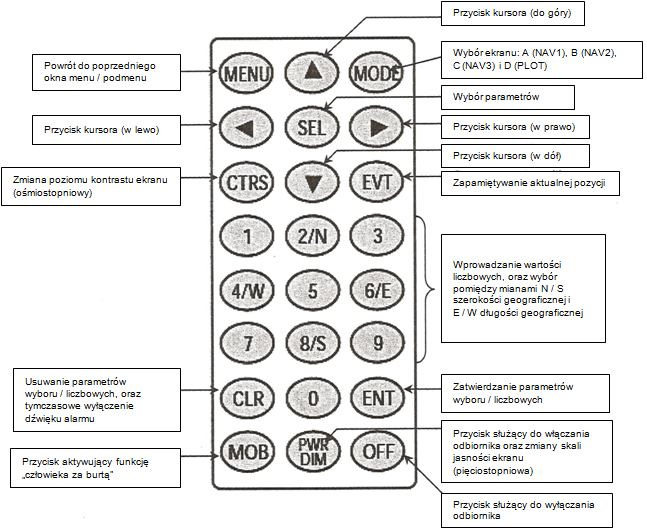 112(73) Międzynarodowej Organizacji Morskiej (IMO), a także zgodnie z następującymi normami Międzynarodowej Komisji Elektrotechnicznej: IEC 60945, IEC 61108-1 i IEC 61162-1.