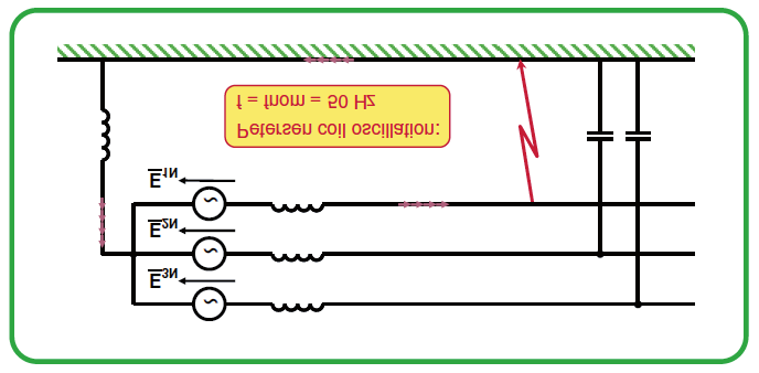 22 Detekcja zwarć doziemnych w sieciach SN REF-P-12 1,5 dnia Wykłady 60% Ćwiczenia 40% Zaznajomienie się ze zjawiskami oraz metodami detekcji zwarć doziemnych w sieciach SN Pracownicy zakładów