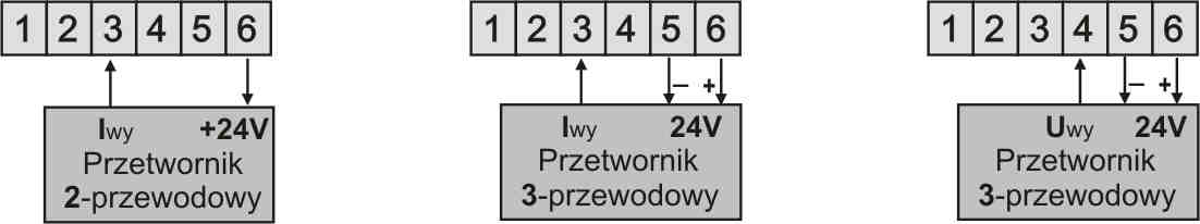 a.4) AR660 - opis zacisków Tabela 7! UWAGA: Do podłączenia z komputerem poprzez gniazdo PRG używać jedynie programatora AR955 (dla AR600 z opcjonalnym adapterem).