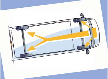 Wyposażenie standardowe Wyposażenie dodatkowe ABS system zapobiegający blokowaniu się kół podczas hamowania EBD elektroniczny układ rozdziału siły hamowania