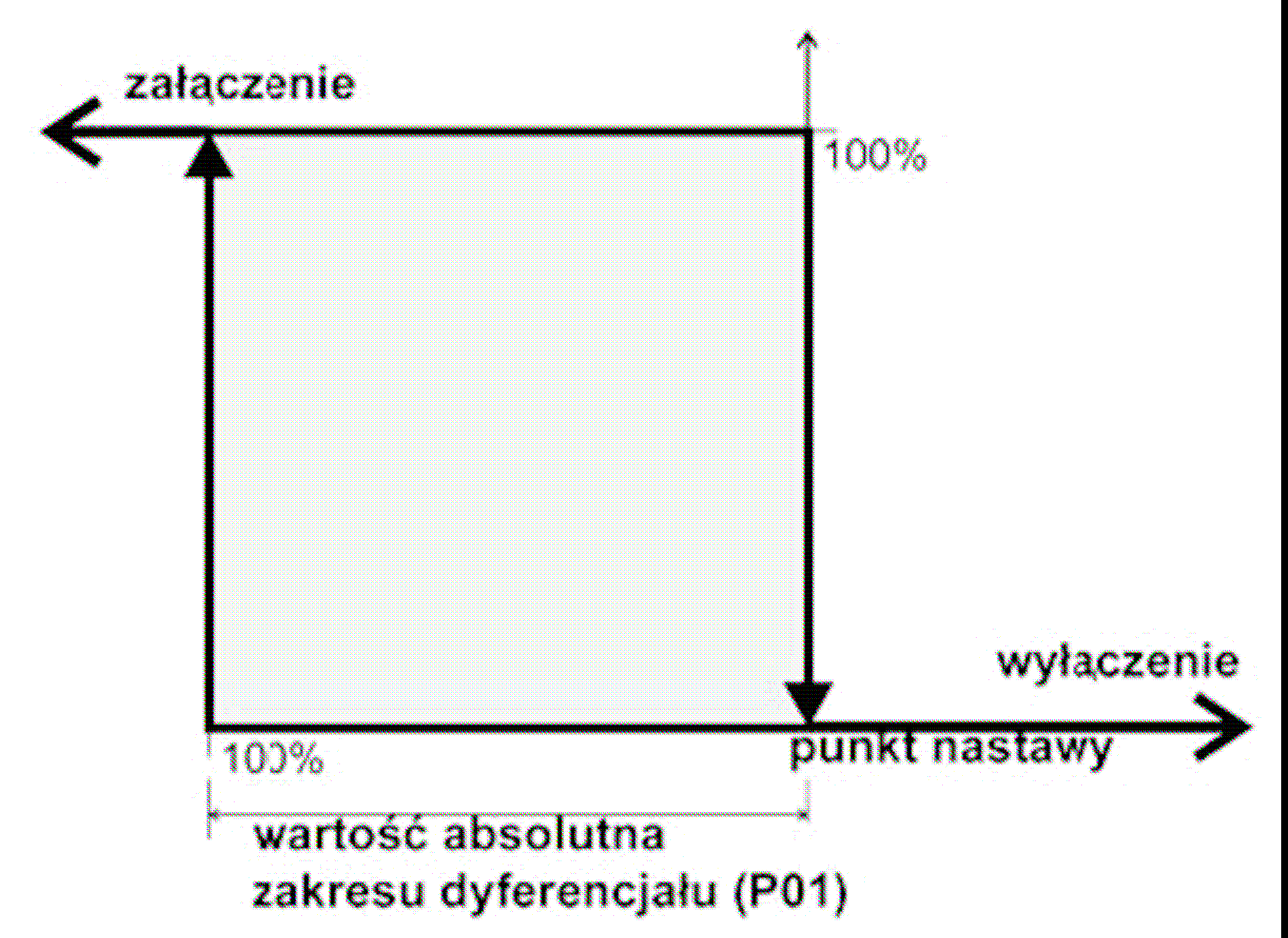 Logika funkcjonowania szafki sterującej dla