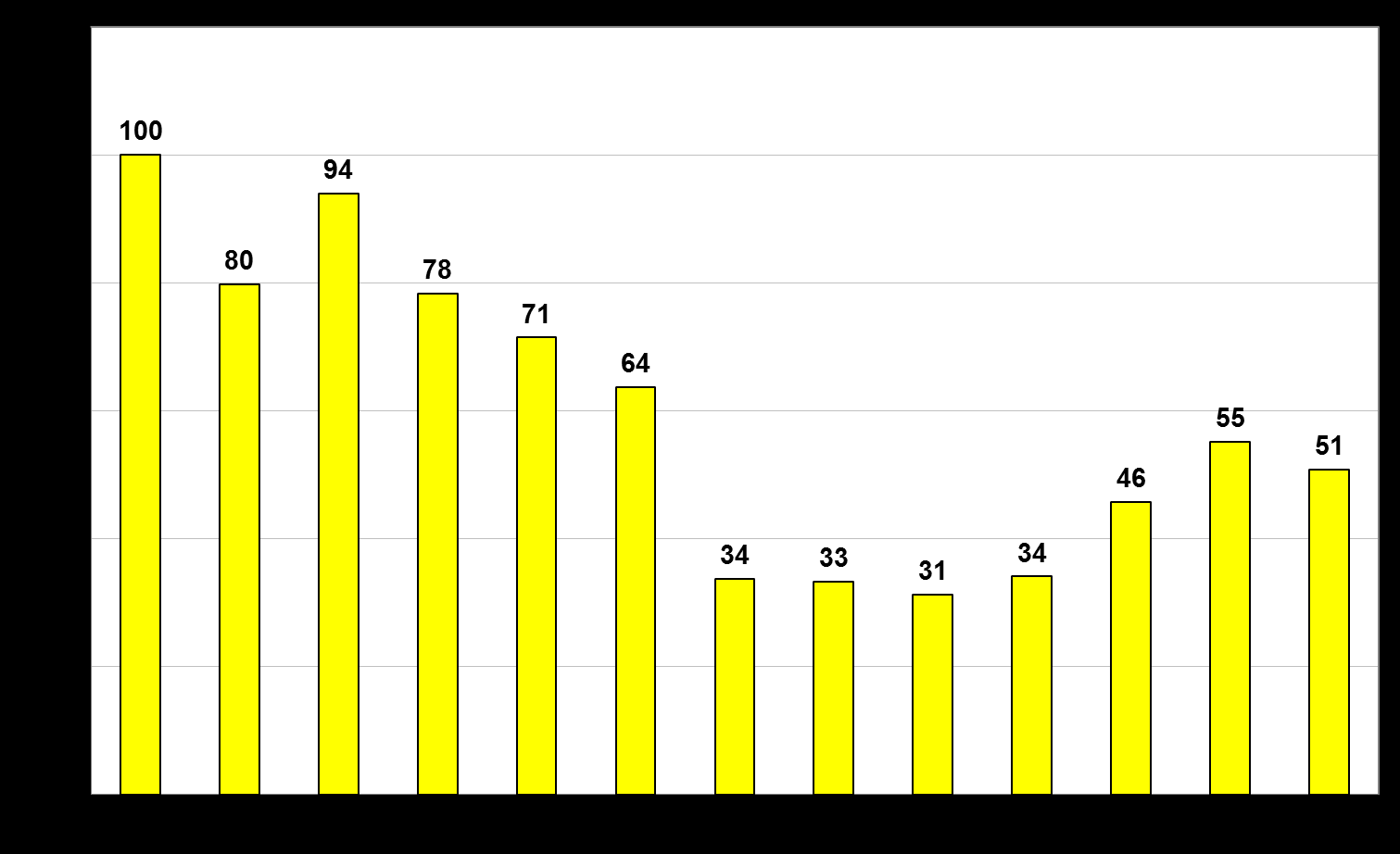 Emisje SO 2