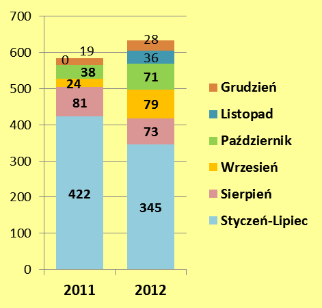 Dolnośląskie