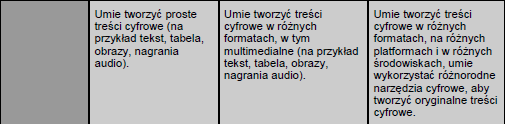 1 Przeglądanie, szukanie i filtrowanie informacji 1.2 Ocena informacji 1.3 Przechowywanie i wyszukiwanie informacji 2.1 Komunikacja z wykorzystaniem narzędzi cyfrowych i aplikacji 2.