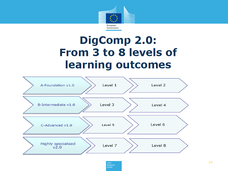 DIGCOMP