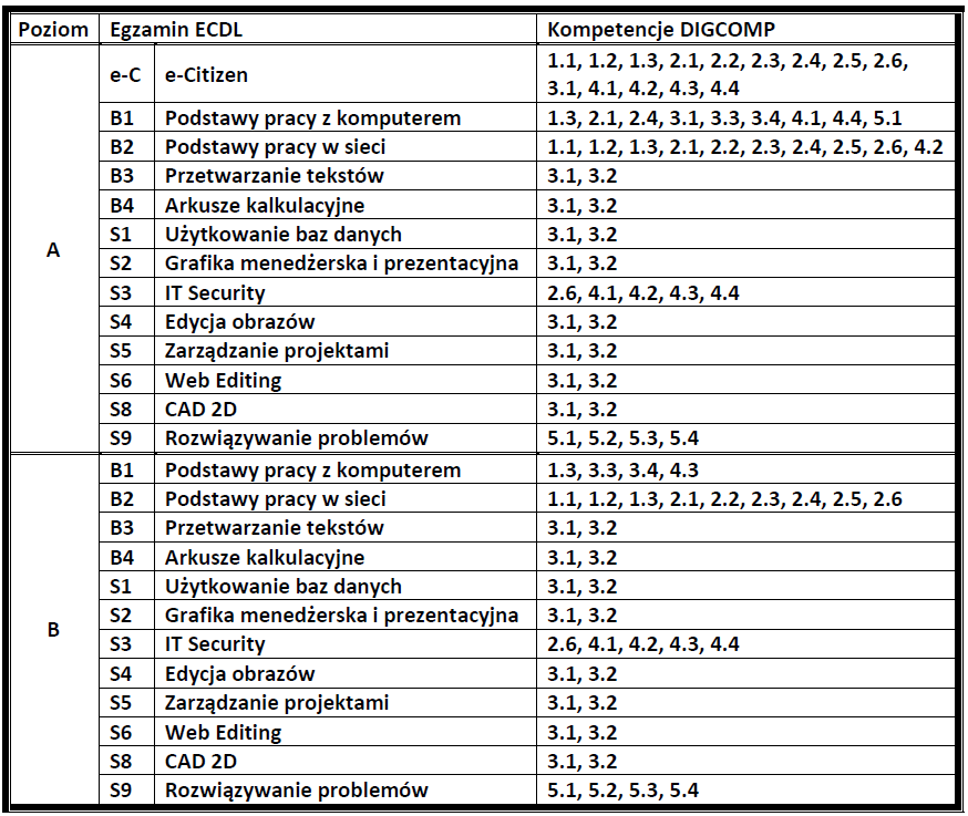 ECDL a