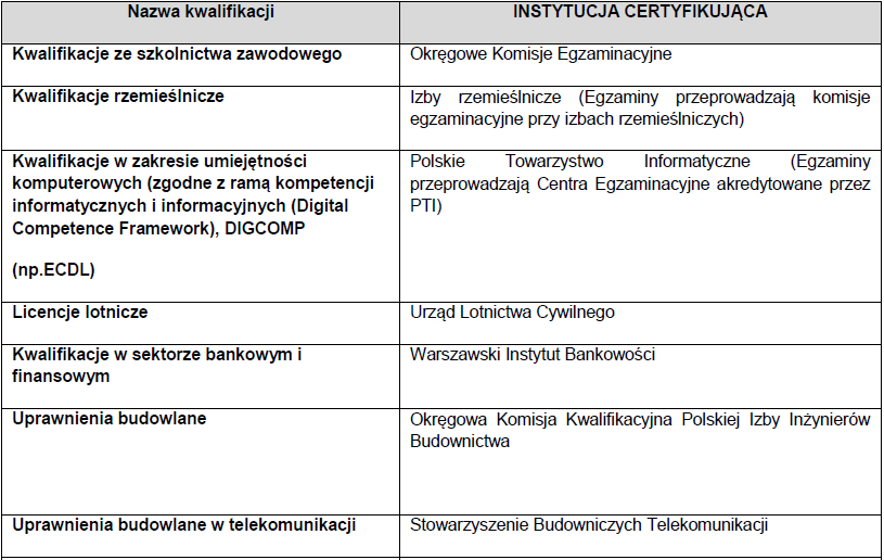 Przykłady instytucji pełniących role instytucji