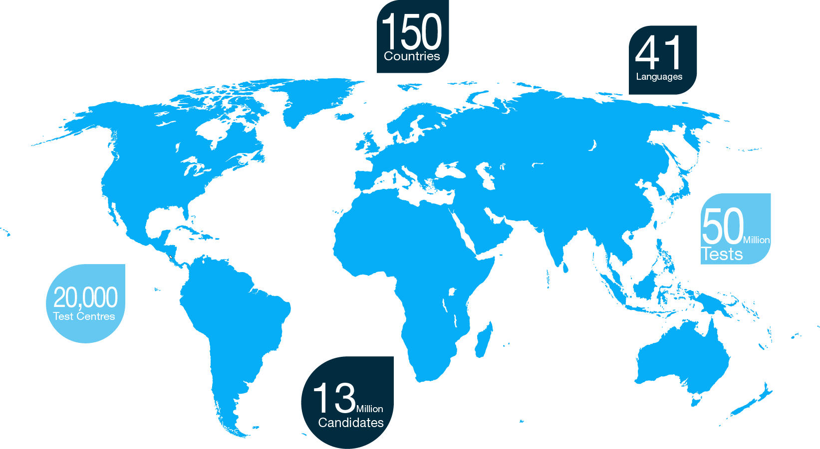 ECDL/ICDL na świecie 800. 195 tys.