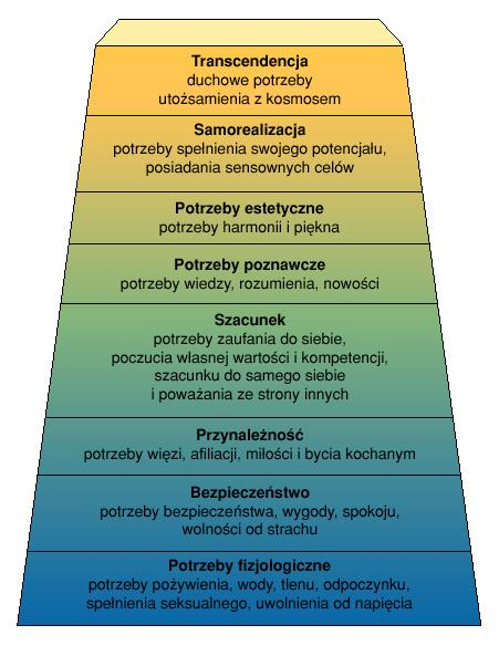 Maslow