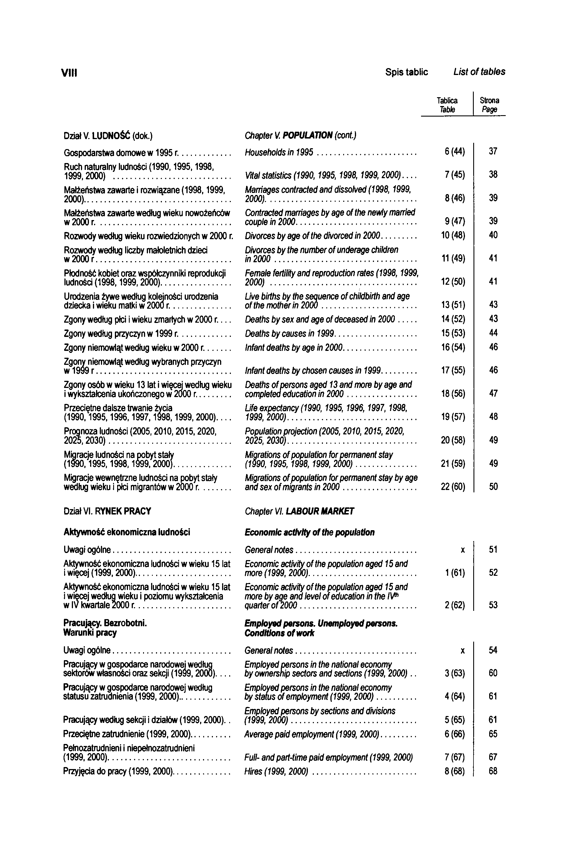 VIII Spis tablic List of tables Tablica Table Strona Page Dział V. LUDNOŚĆ (dok.) Gospodarstwa domowe w 1995 r... Ruch naturalny ludności (1990,1995,1998, 1999,2000).