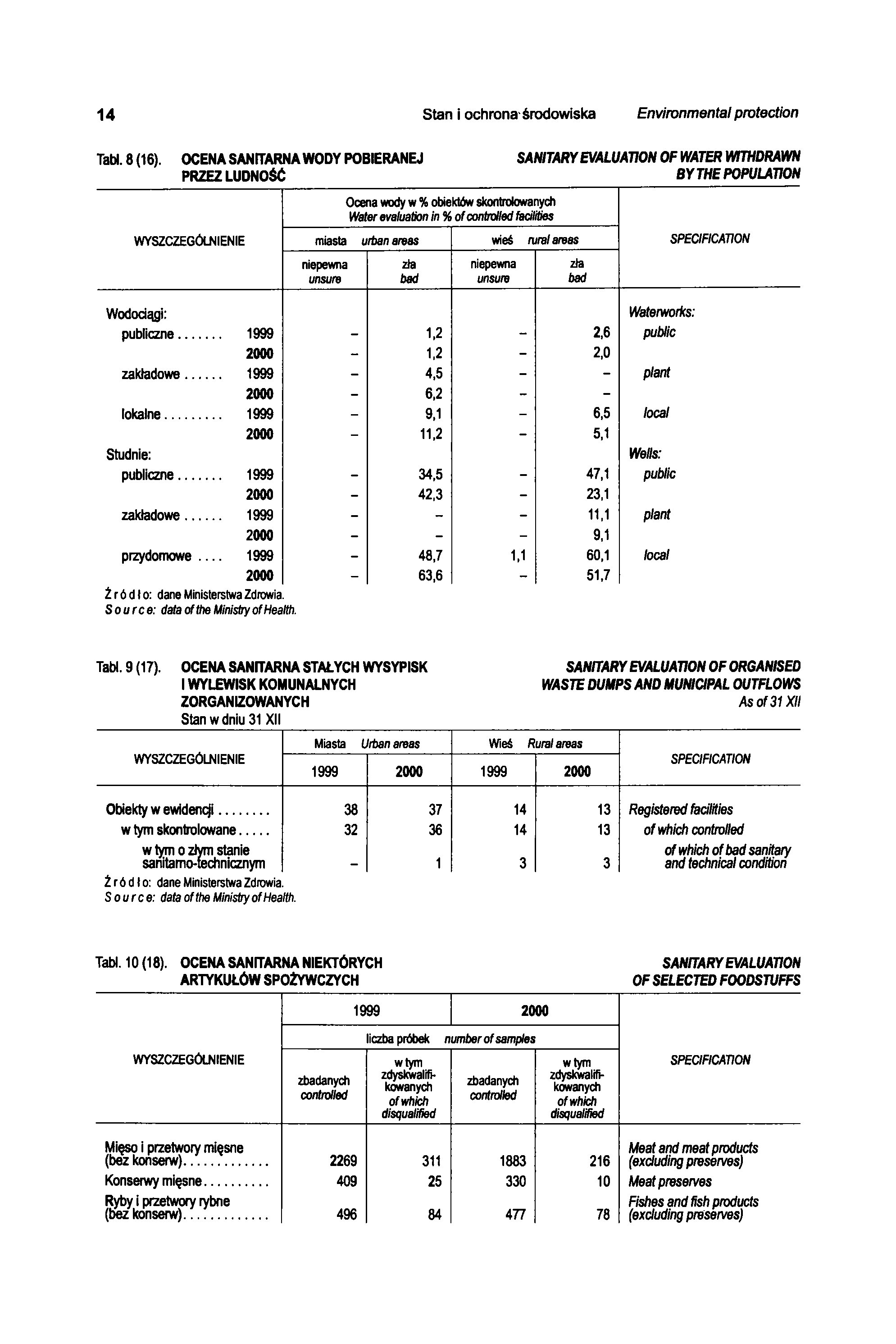 14 Stan i ochrona'środowiska Environmental protection Tabl. 8 (16).
