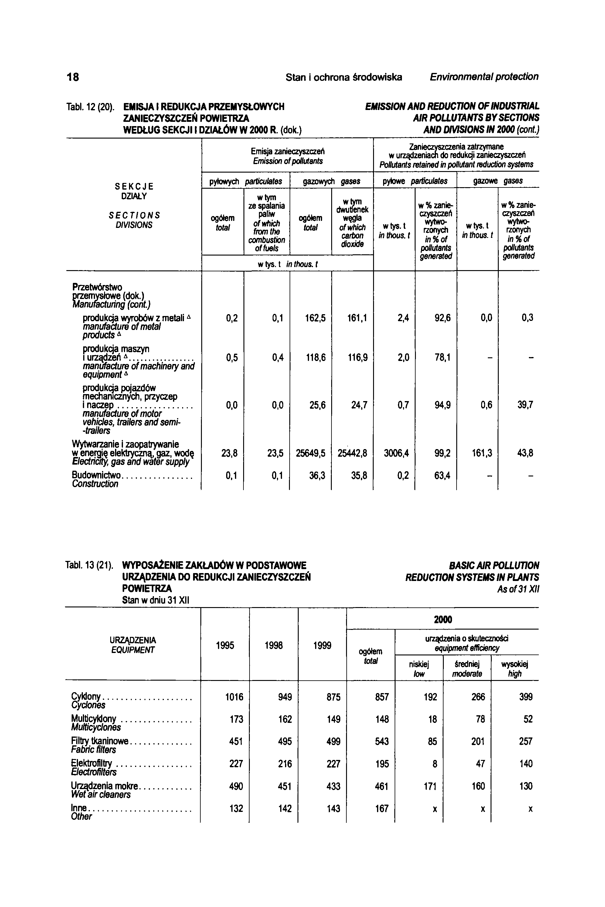 18 Stan i ochrona środowiska Environmental protection Tabl. 12 (20).