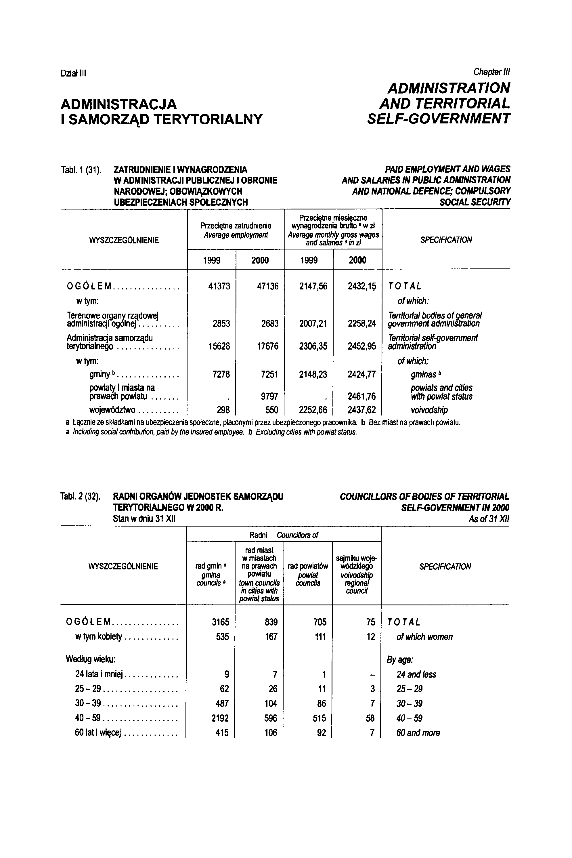 Dział III ADMINISTRACJA I SAMORZĄD TERYTORIALNY Chapter III ADMINISTRATION AND TERRITORIAL SELF-GOVERNMENT Tabl. 1 (31).