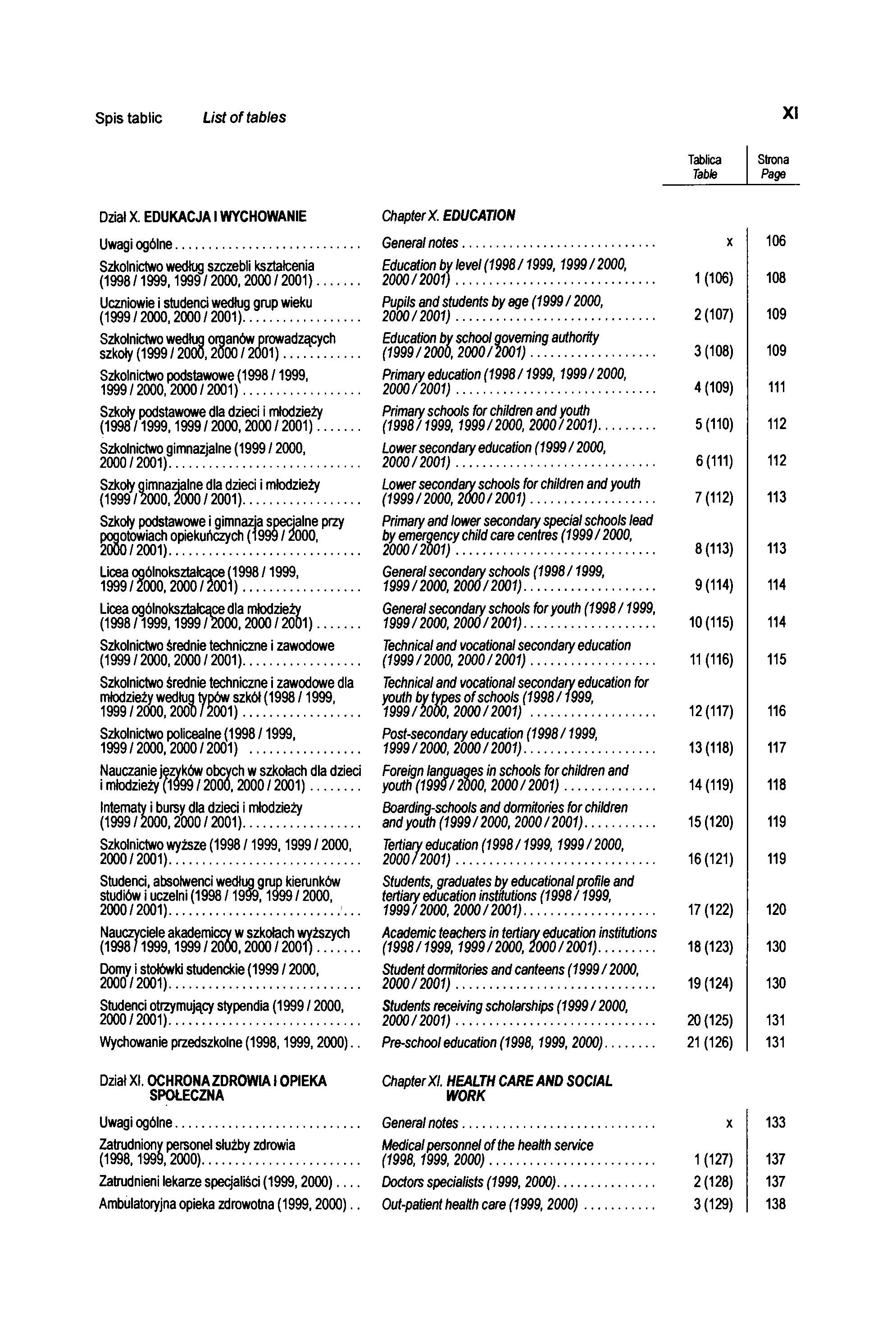 Spis tablic List of tables XI Tablica Table Strona Page Dział X. EDUKACJA 1WYCHOWANIE Chapter X. EDUCATION Uwagi ogólne... General notes.