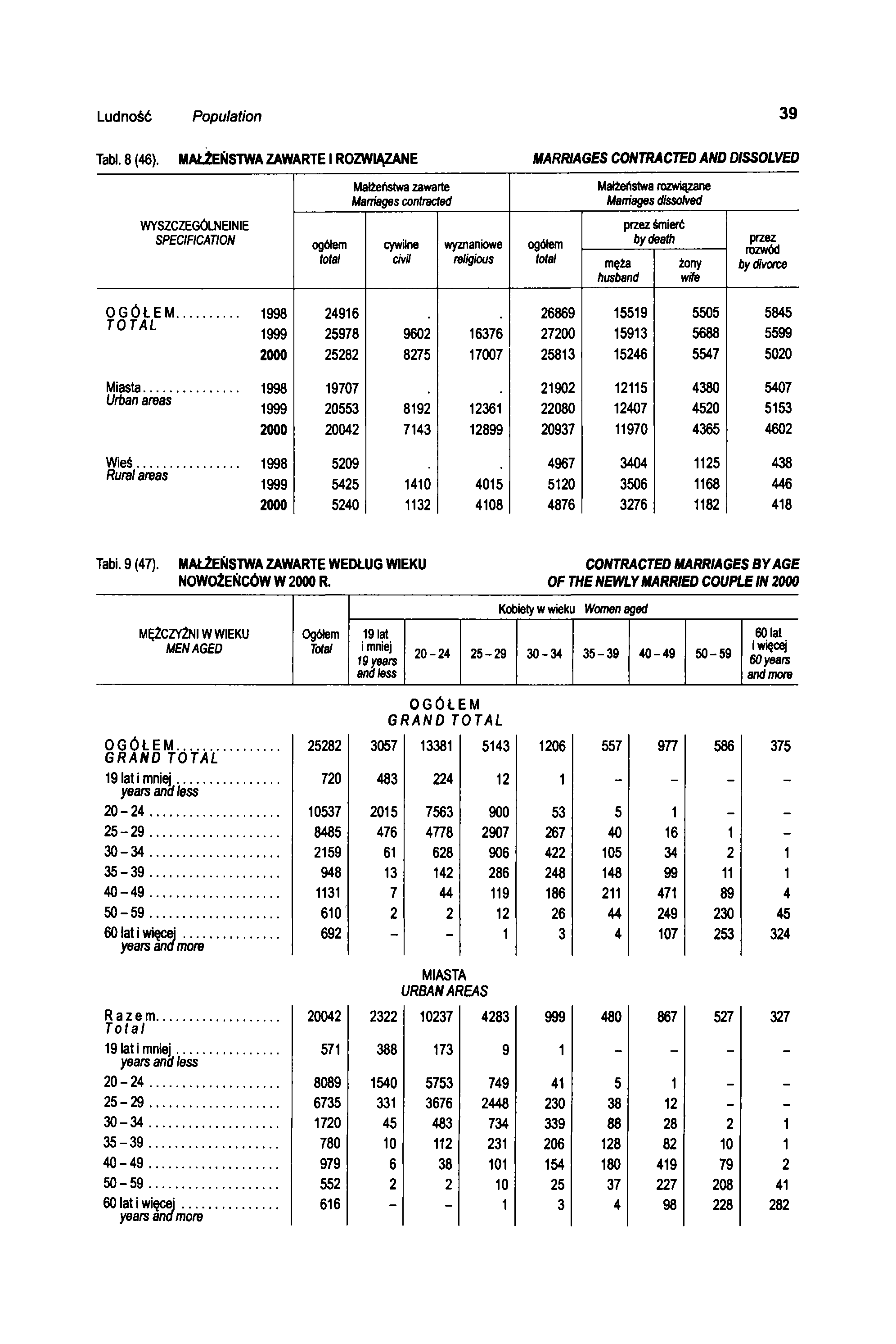 Ludność Population 39 Tabl. 8 (46).