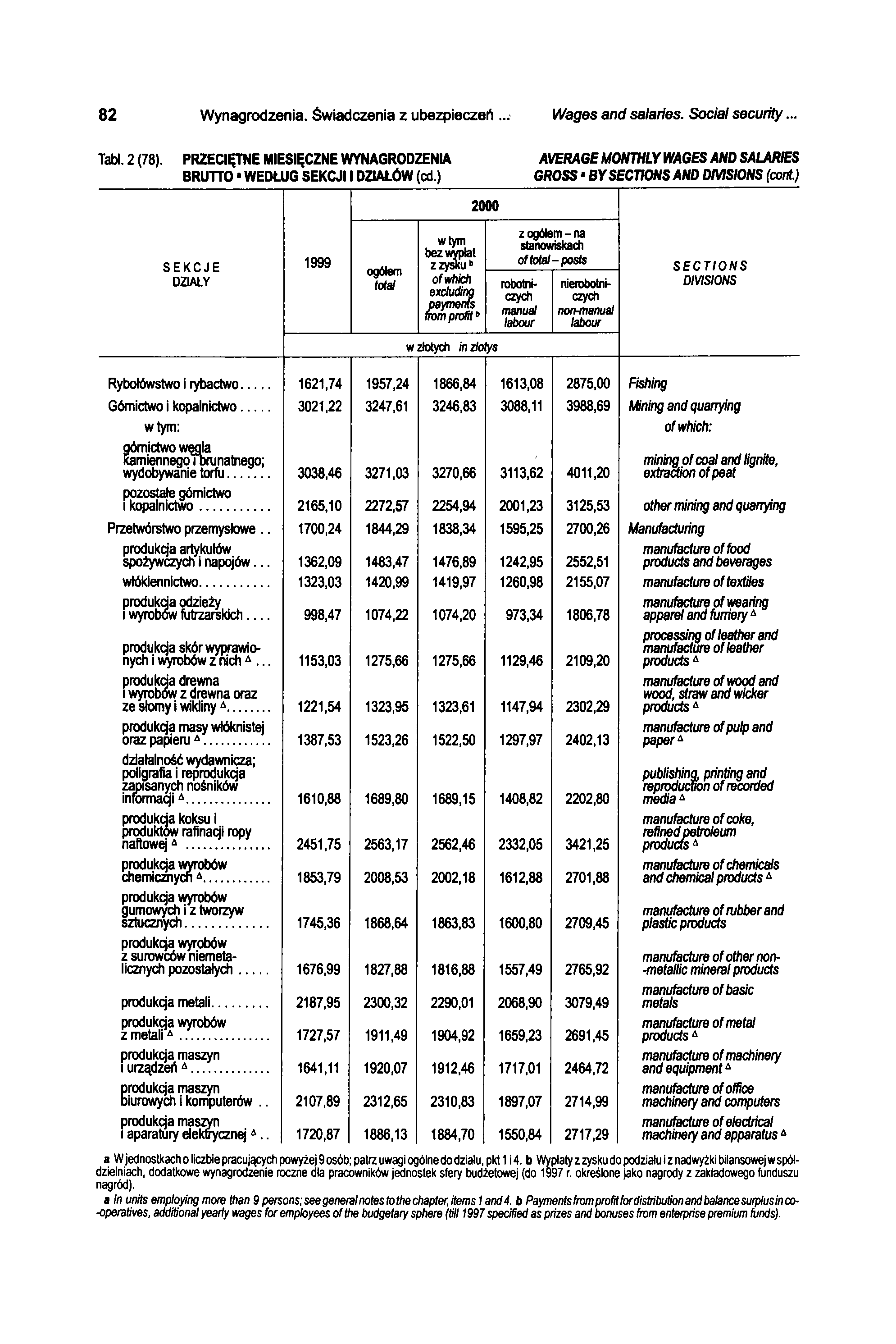 82 Wynagrodzenia. Świadczenia z ubezpieczeń... Wages and salaries. Social security... Tabl. 2 (78).