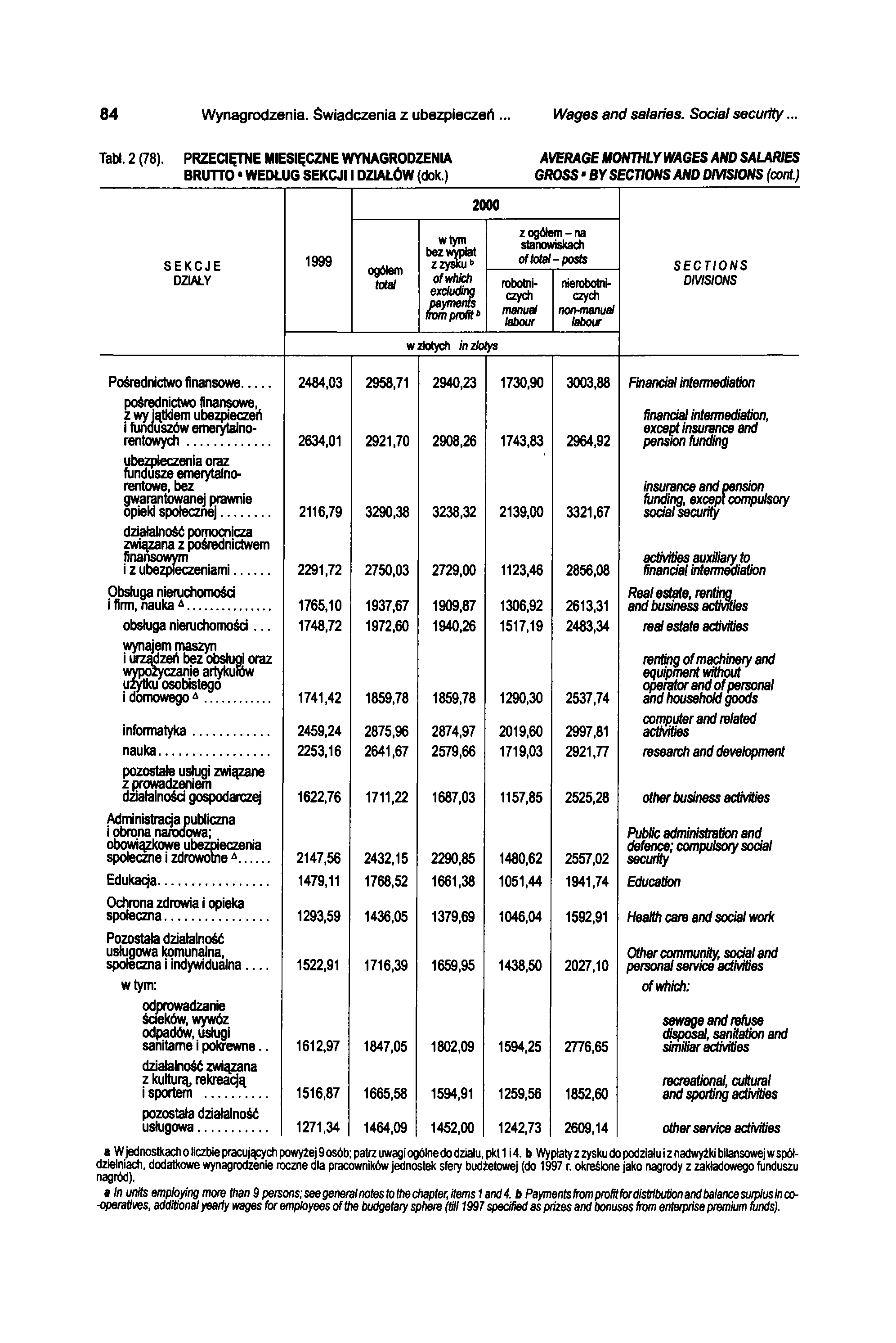 84 Wynagrodzenia. Świadczenia z ubezpieczeń... Wages and salaries. Social security... Tabł. 2 (78).