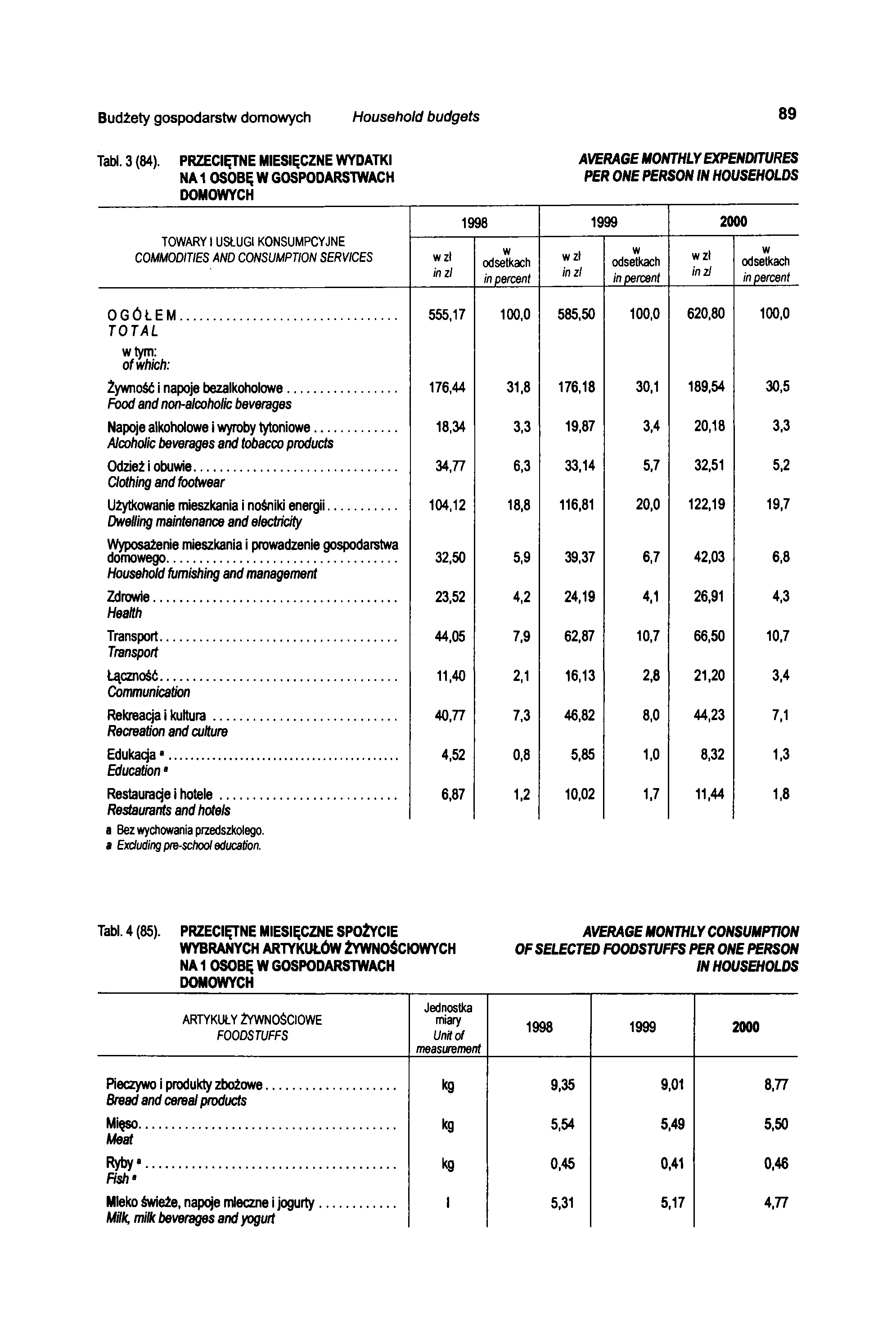 Budżety gospodarstw domowych Household budgets 89 Tabl. 3 (84).