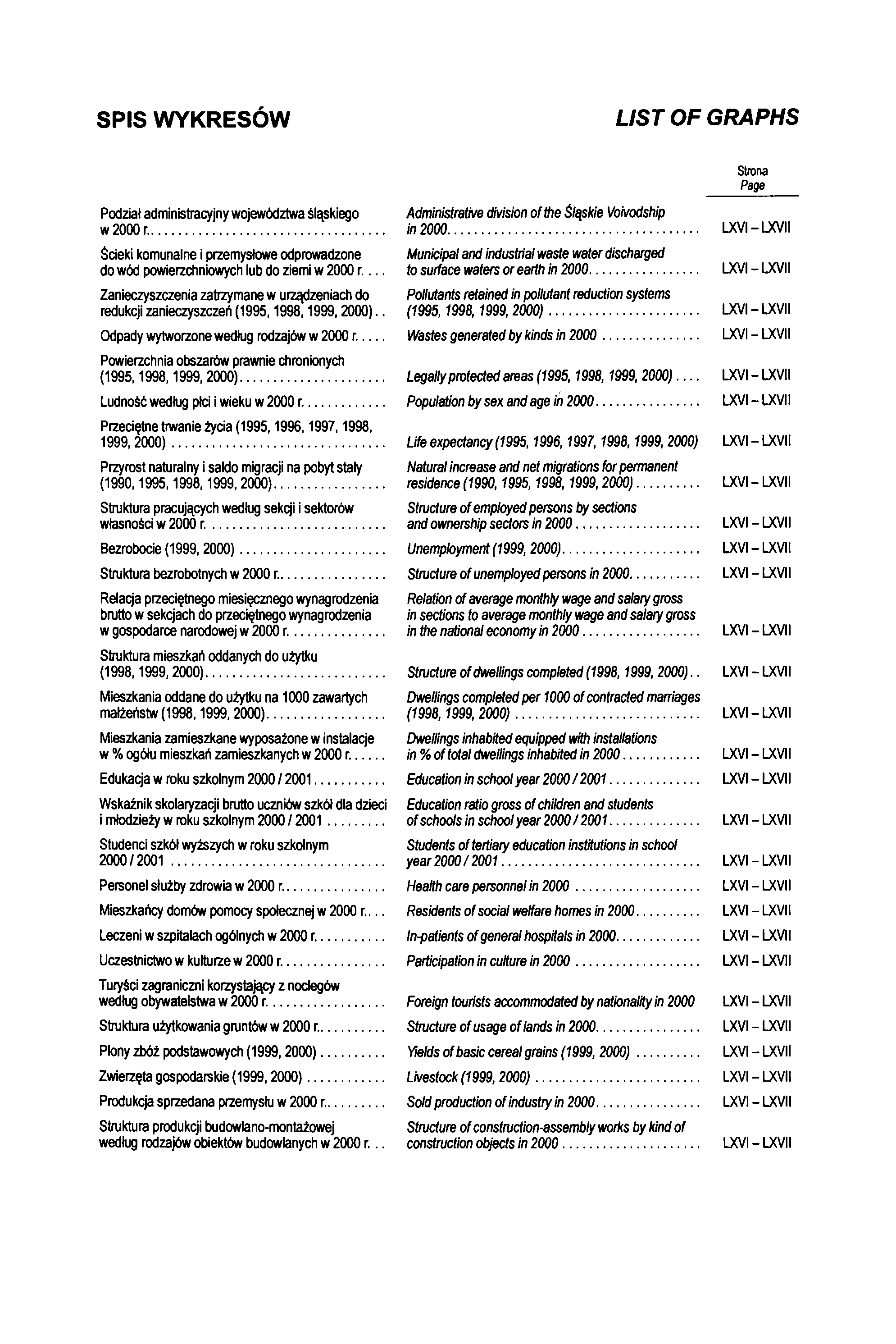 SPIS WYKRESÓW LIST OF GRAPHS Strona Page Podział administracyjny województwa śląskiego w 2000 r... Ścieki komunalne i przemysłowe odprowadzone do wód powierzchniowych lub do ziemi w 2000 r.