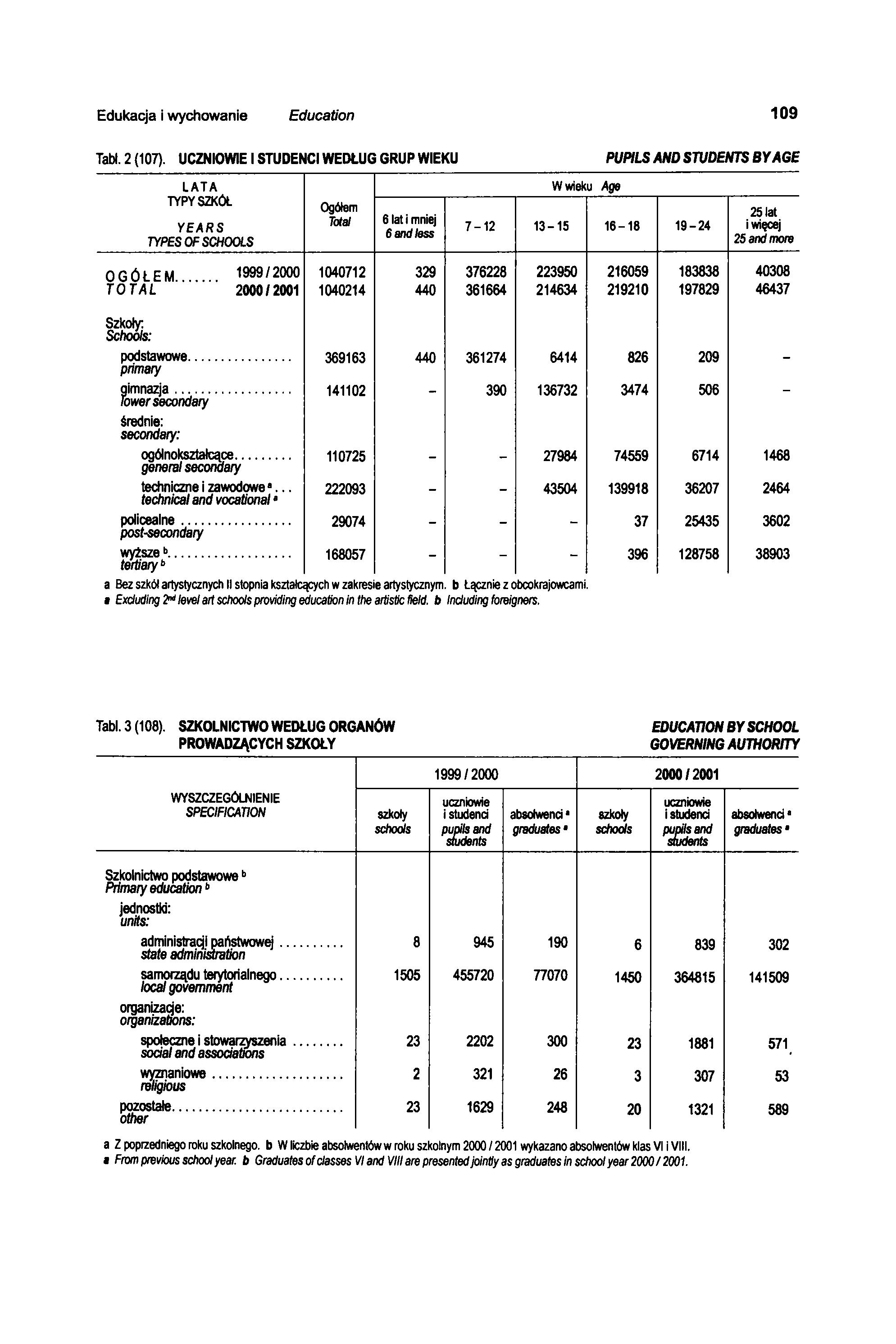 Edukacja i wychowanie Education 109 Tabł. 2 (107).